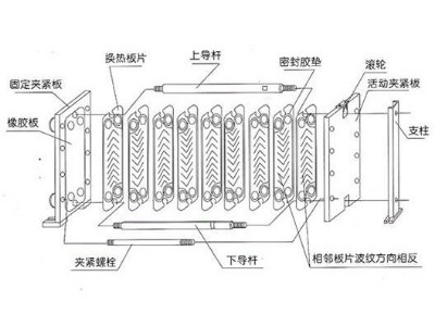 板式換熱器廠家技術(shù)分析如何從板式換熱器結(jié)構(gòu)的優(yōu)化上提升換熱效率？