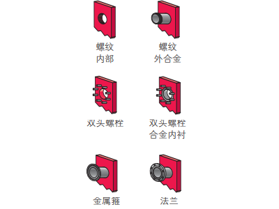 板式換熱器接口形式有哪些？都有哪些特點(diǎn)？