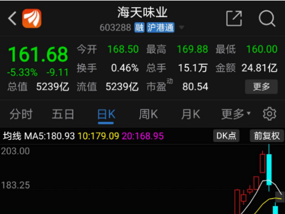 海天味業(yè)3天市值蒸發(fā)1000億，板式熱交換器這種穩(wěn)賺不賠的產(chǎn)品了解嗎
